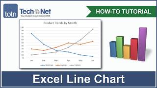 How to create a Line Chart in Excel [upl. by Kenleigh113]