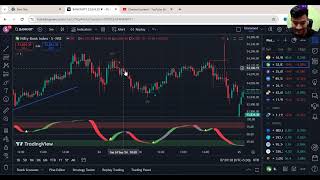 Get 100 WINRATE with This Crazy Simple Pullback Indicator Trick StockFly1 [upl. by Alegnave]