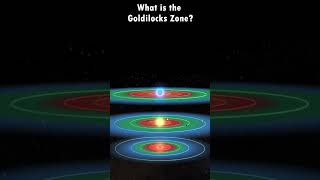 What is the Goldilocks Zone [upl. by Auvil]