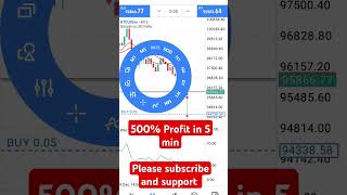 bitcoin stockmarket treder trading trading trading treader nifty scalping [upl. by Aicilat]