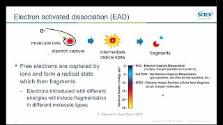 Masterclass LIVE Identifying metabolites with tandem mass spectrometry LCMSMS [upl. by Kuth]