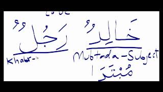 Arabic Grammar Lesson 3 Mubtada and Khabr Workshop [upl. by Eneryt]