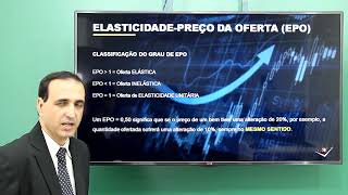 Elasticidade Preço da Oferta EPO [upl. by Saito300]