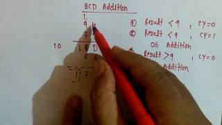 BCD addition of two numbers using 8085 BCD addition using 8085 [upl. by Euqinu]