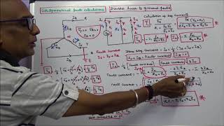 UNSYMMETRICAL FAULT CALCULATIONS – PART – 22 – DOUBLE LINETOGROUND FAULT [upl. by Afira]