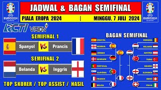 Jadwal Semifinal Piala Eropa 2024  BELANDA vs INGGRIS  SPANYOL vs PRANCIS  EURO 2024 [upl. by Akcemat138]