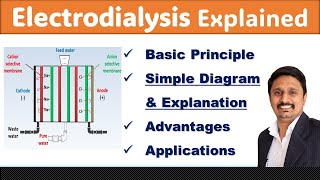 electrodialysis of water  process of electrodialysis [upl. by Imoyaba657]