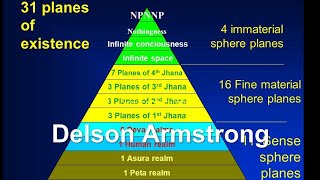 31 Realms Buddhist Cosmology Explained by Delson Armstrong [upl. by Euqininod]