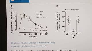 Les suppléments de cétones pour lanabolisme musculaire [upl. by Leksehc657]