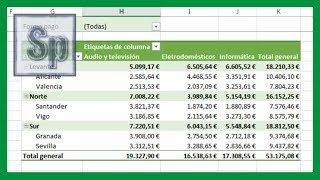 ✅ Crear tablas dinámicas en Excel Claro y sencillo Tutorial en español HD [upl. by Anilam]