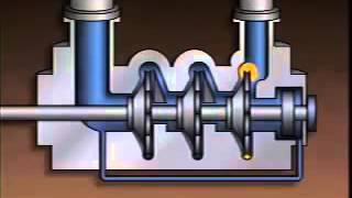 About Centrifugal Pump Types  A good video to Watch detail Operation [upl. by Akema]