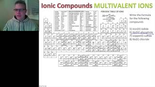 Science 10 Unit A Sec 22 Part 6 Naming Ionic Compounds with multivalent elements name to formula [upl. by Ahsille]