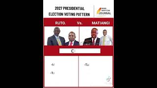 Will MATIANGI win it [upl. by Maurey]