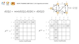 10 Algoritmos de Grafos e Disjoint Sets [upl. by Ellehcirt552]