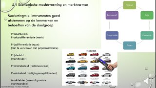 151 Economische machtsvorming en marktvormen H51 [upl. by Saba]