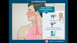 Tout savoir et comprendre sur la fibroscopie [upl. by Garek]