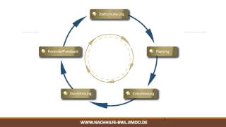 Managementkreislauf  Das wichtigste Instrument der BWL [upl. by Awjan]