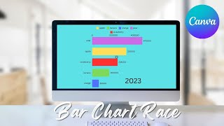 How to Make Bar Chart Race Animation in Canva [upl. by Sharon]