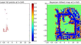 Bayesian Hilbert Maps BHM 3 [upl. by Lanni200]