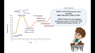 Unraveling the Mystery PCR vs rtPCR and How They Detect COVID19 II in Hindi II pcr rtpcrtest [upl. by Eirehs]