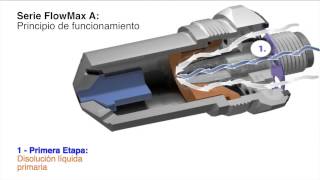 Principio de Funcionamiento de la Boquilla FloMax A [upl. by Hardunn]