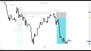 ANALIZANDO DESDE CERO HASTA TOMAR UNA ENTRADA EN VIVO  CAPITAL TRADING [upl. by Euginimod289]