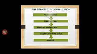 lyophilization  freeze dying process explained completely [upl. by Kaitlynn]