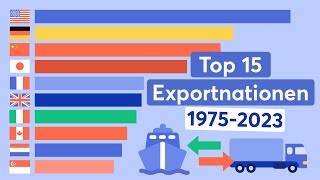 Top 15 Exportnationen 19752023 [upl. by Jehial]