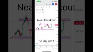 NBCCIOCKEC stock technical analysis sharemarket [upl. by Hendricks]