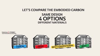 What is embodied carbon in buildings [upl. by Tychon39]