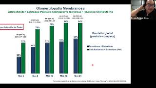 Nefropatia Membranosa 4a Parte Dr Alvarez [upl. by Necyrb]