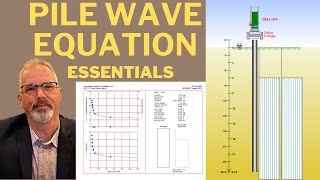 Wave Equation Analysis of Piles WEAP [upl. by Hurlee]