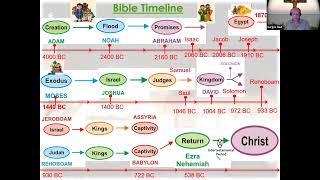 The Intertestamental Period [upl. by Eeliab922]