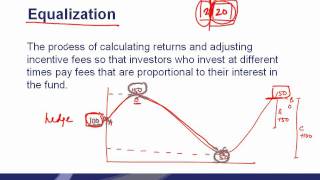 CAIA Level 1  Topic  Dr Thomas Wu DBA MBA CFA FRM CAIA CPA US CA [upl. by Eilra294]