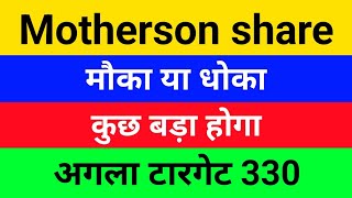 मोका या धोका Samvardhana motherson share analysis Anil Singhvisamvardhana motherson share latest ne [upl. by Dlopoel503]