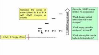 Electrophiles and Reactivity [upl. by Able]