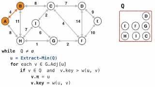 Graph  Minimum Spanning Tree Kruskal Prim Algorithm [upl. by Richter]