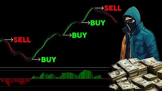 Profitable and Easy Scalping Strategy With Smoothed Heiken Ashi Candles [upl. by Eellek]