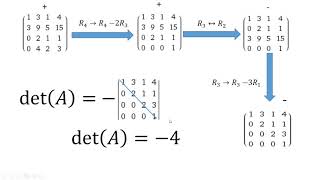 How to Find The Determinant of a 4x4 Matrix Shortcut Method [upl. by Cagle]