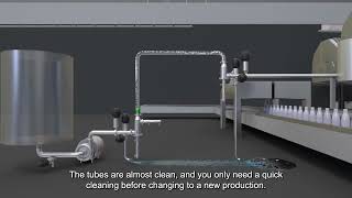 influxs pigging system [upl. by Aivonas]