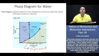 MCAT® Nature of Molecules  Phase Diagram for Water Explained [upl. by Enerod]