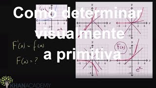 Como determinar visualmente a primitiva  Matematica  Khan Academy [upl. by Lenahtan784]