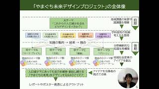 公立大学法人 山口県立大学 [upl. by Farant]