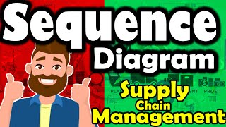 Sequence Diagram  Supply Chain Management  StarUML [upl. by Christiansen]