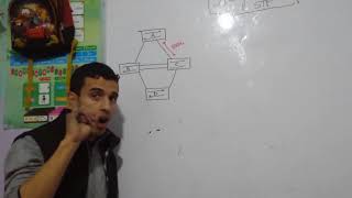 SpanningTree Protocol STP By BRAHIM NAJAH  Darija [upl. by Mauer]