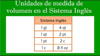 Unidades de medida de volumen en el sistema Inglés [upl. by Kasey428]