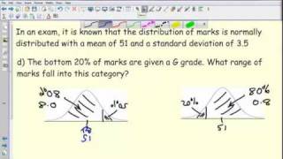 Normal Distribution Example 4 Reverse z value problem [upl. by Mannie]