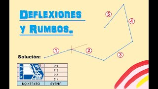 DEFLEXIÓN a partir de RUMBOS Más claro Ni el Agua deflexiones rumbos azimut topografia [upl. by Grenville]