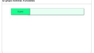 El grupo nominal [upl. by Berlyn]