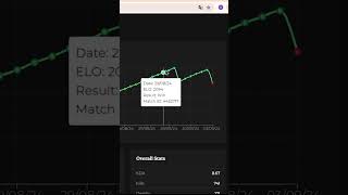 DEADLOCK  HOW TO SEE YOUR MMR Tracklock [upl. by Notxed]